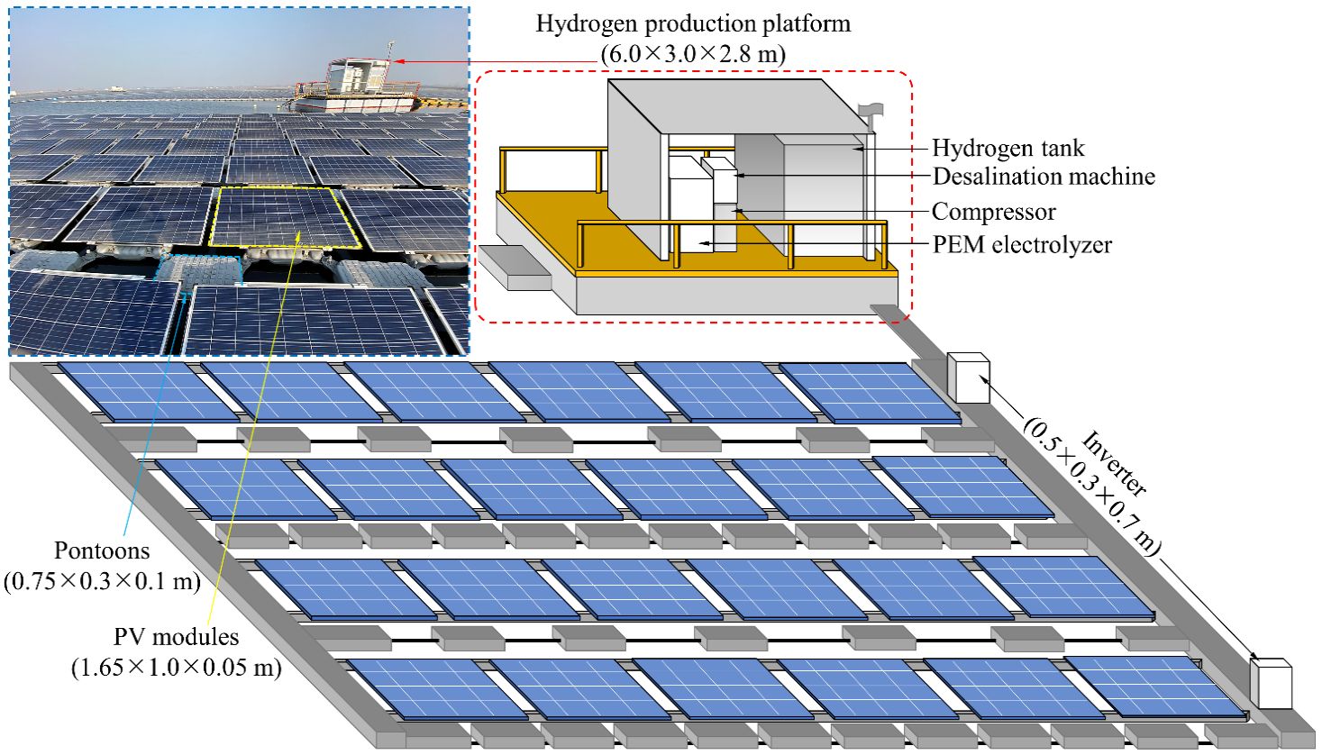 Panele bifacjalne generują energię elektryczną z obu stron modułu fotowoltaicznego Panele bifacjalne wytwarzają prąd, absorbując światło z dwóch stron
