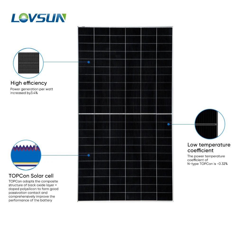 technologia half cut zwiększa wydajność paneli solarnych o kilkanaście procent ogniwa half cut zwiększają wydajność paneli fotowoltaicznych