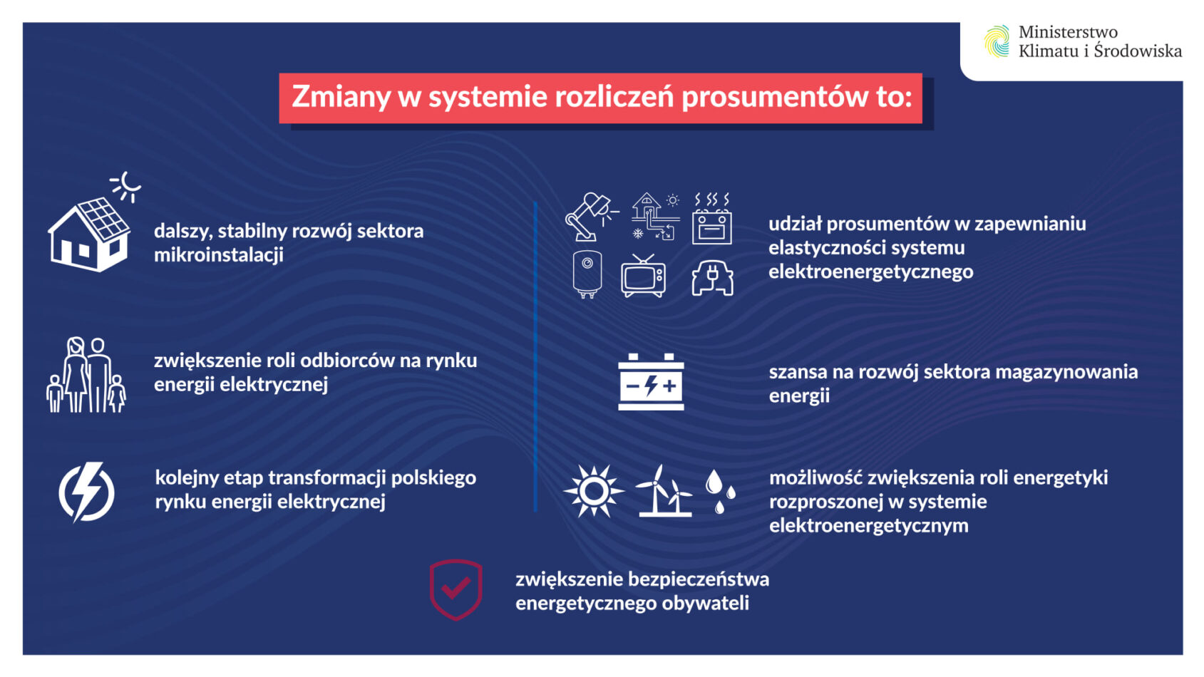 prosument rozlicza energię z sieci według jej wartości rynkowej rozliczanie energii wyprodukowanej i pobranej z sieci