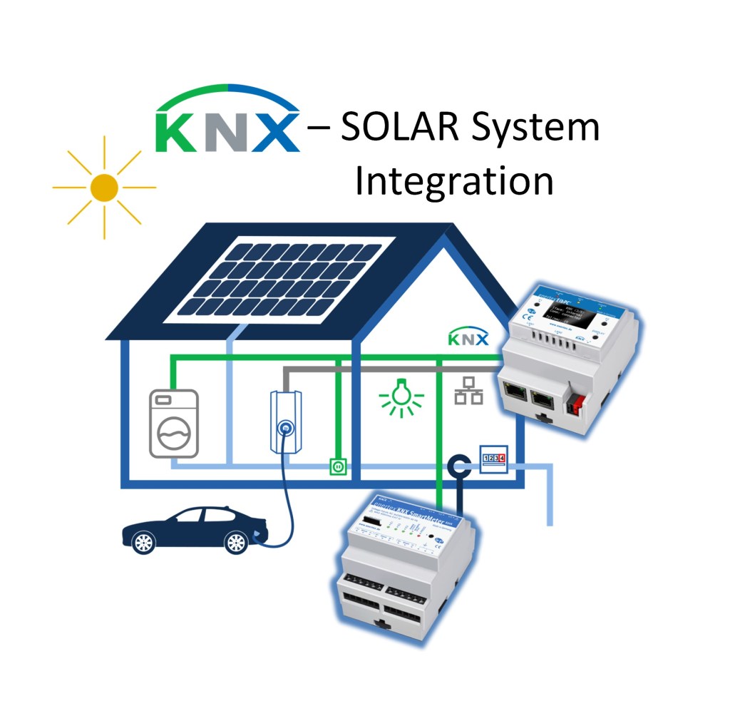Bramka KNX do inwertera solarnego Bramka komunikacyjna KNX łącząca panele solarne z systemem domowym