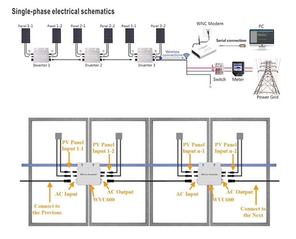 Centralny inwerter str Stringowy obok paneli z optymalizatorami DC