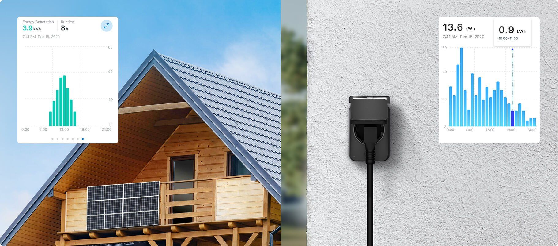 Asystent głosowy sterujący inteligentnym gniazdkiem zasilanym energią słoneczną